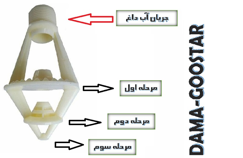 نازل فانوسی یا مرحله ای