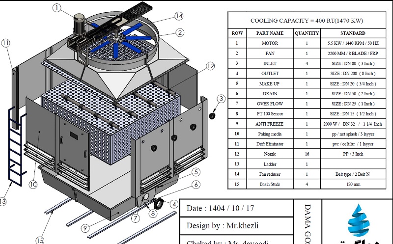 اجزای برج خنک کننده فایبرگلاس