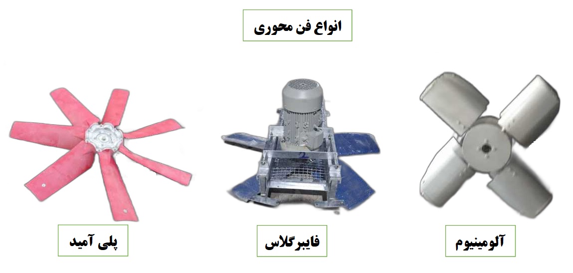 انواع پروانه فن برج خنک کننده