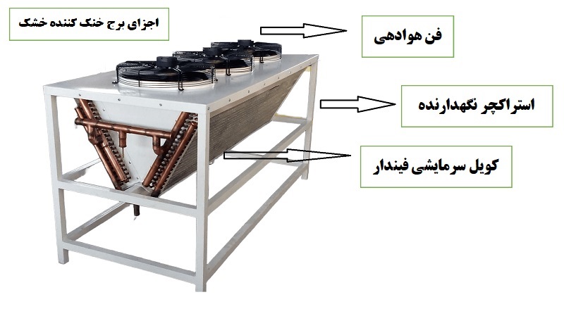 اجرای برج خنک کننده خشک