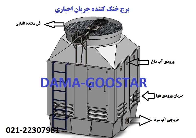 کولینگ تاور جریان اجباری