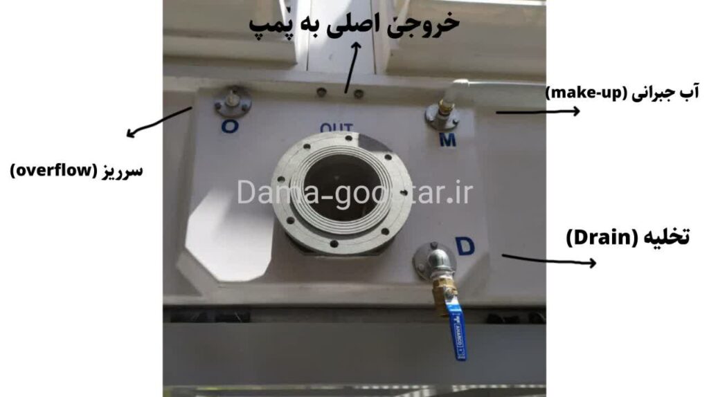 اجزای تشتک و حوضچه برج خنک کننده 