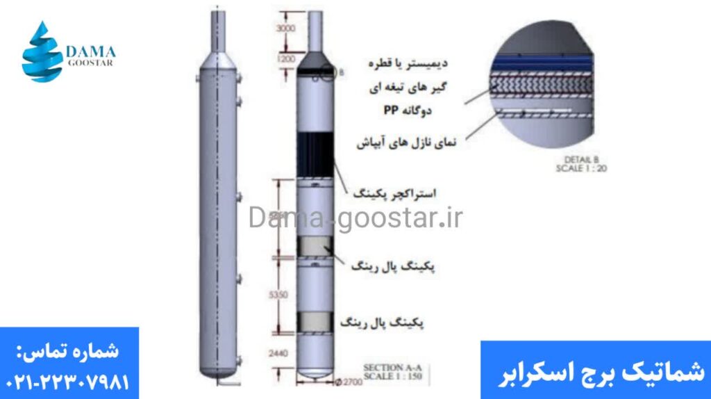 شماتیک برج اسکرابر 