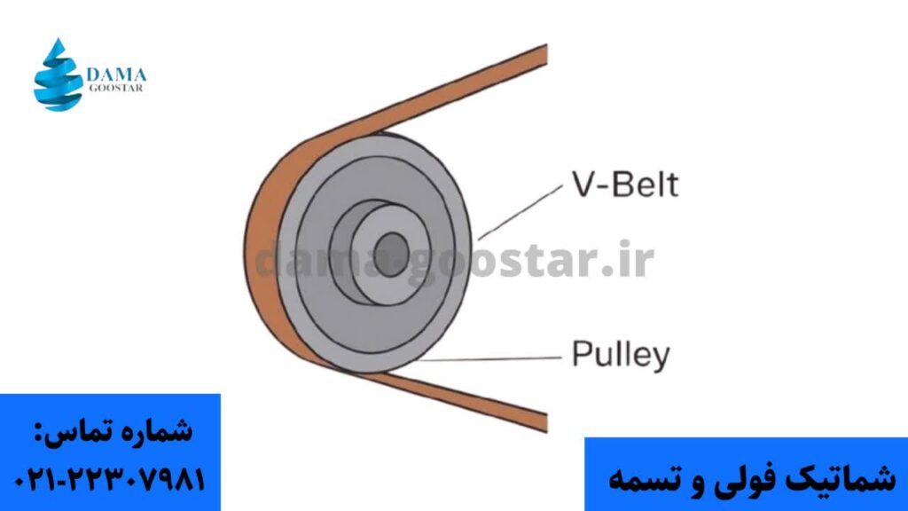 شماتیک فولی و تسمه برج خنک کننده 