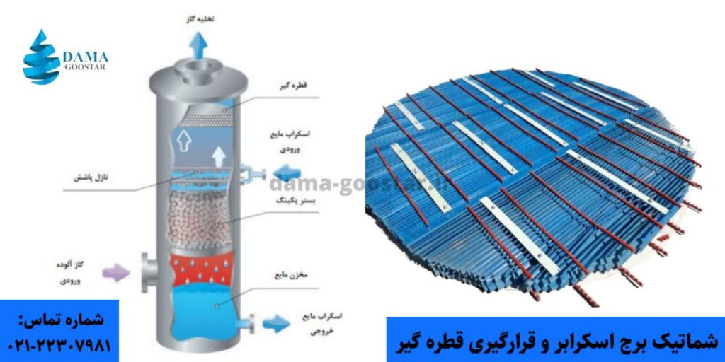 شماتیک برج اسکرابر و قطره گیر 