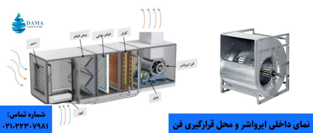 شماتیک ایرواشر 