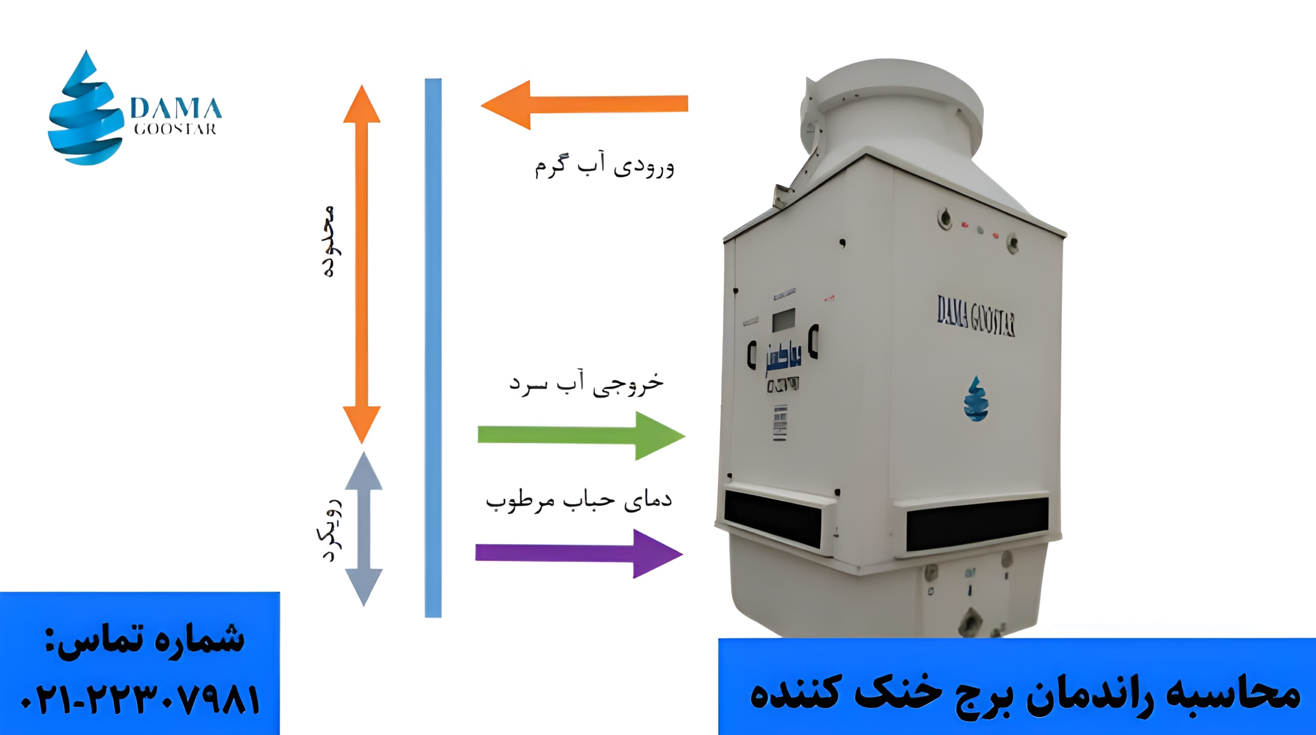 راندمان برج خنک کننده